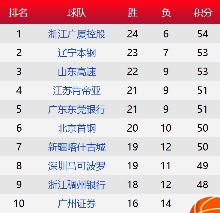 关于天津天海客场大胜大连一方，取得两连胜的信息